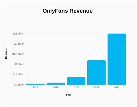 how many people have an onlyfans|OnlyFans Revenue, Users, and Top Earners Statistics。